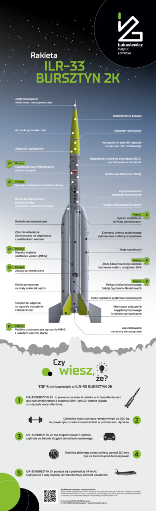 infografika_rakieta-ILR-33-BURSZTYN-2K-1