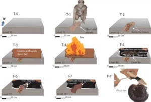 Graphic illustration depicting the various stages of lighting a fire in a tar factory and its production.